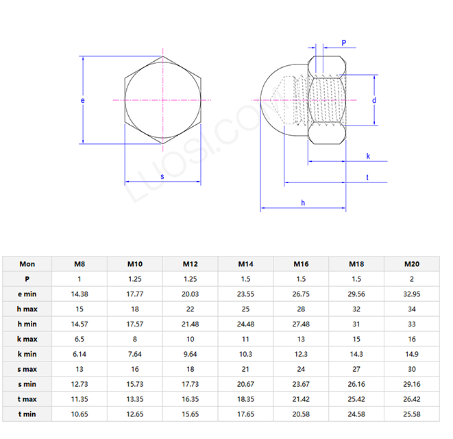 Square thin nut