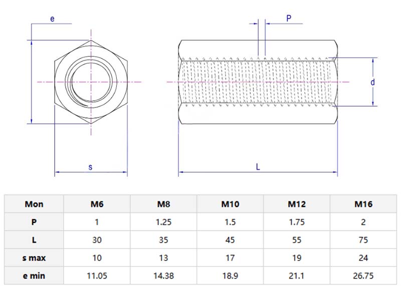 Hexagonal Turnbuckle Nut parameter