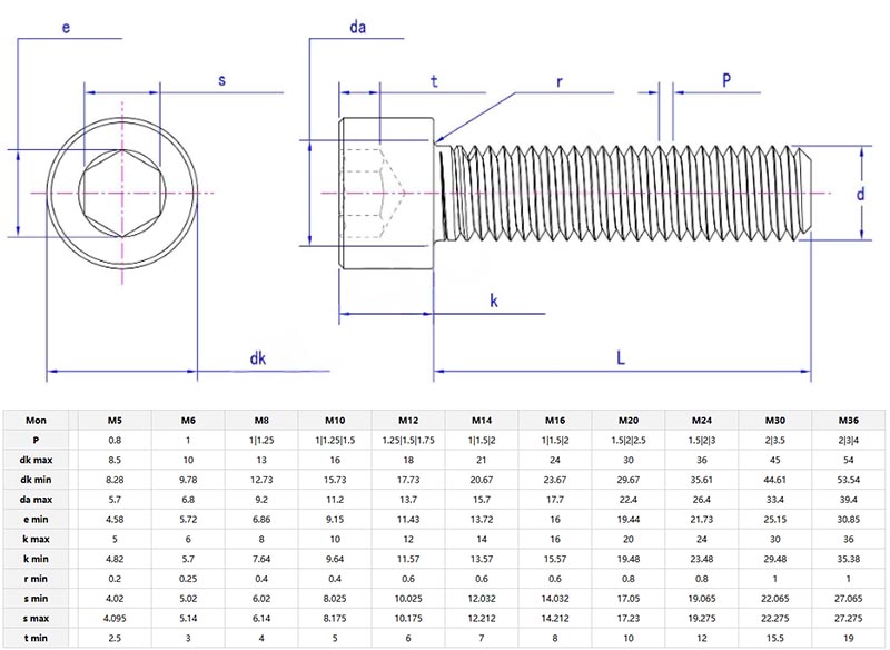 hex socket head cap screws parameter
