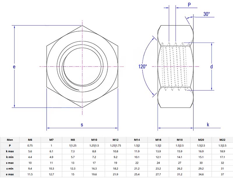 Class 2 regular hexagon nut parameter