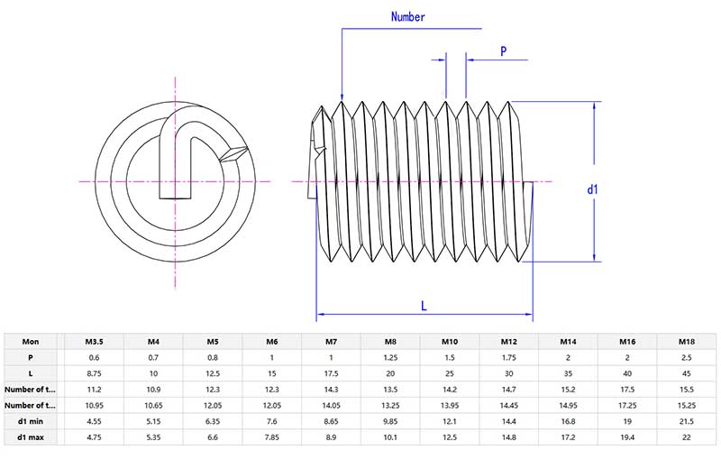 Stainless Steel Wire Thread Insert