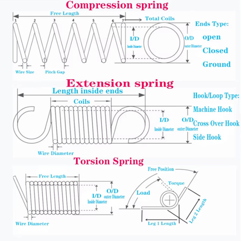 Smooth Unwinding Spiral Spring Smooth Unwinding Spiral Spring